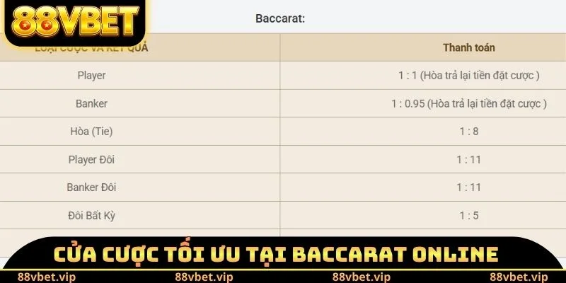Baccarat Online 88vbet - Cửa Cược Tối Ưu Nên Tham Gia 2 Cửa cược tối ưu tại Baccarat Online