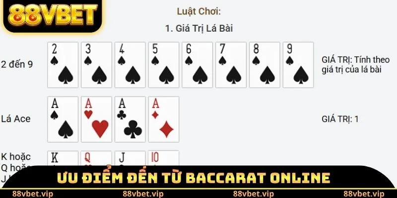 Baccarat Online 88vbet - Cửa Cược Tối Ưu Nên Tham Gia 3 Ưu điểm đến từ Baccarat Online